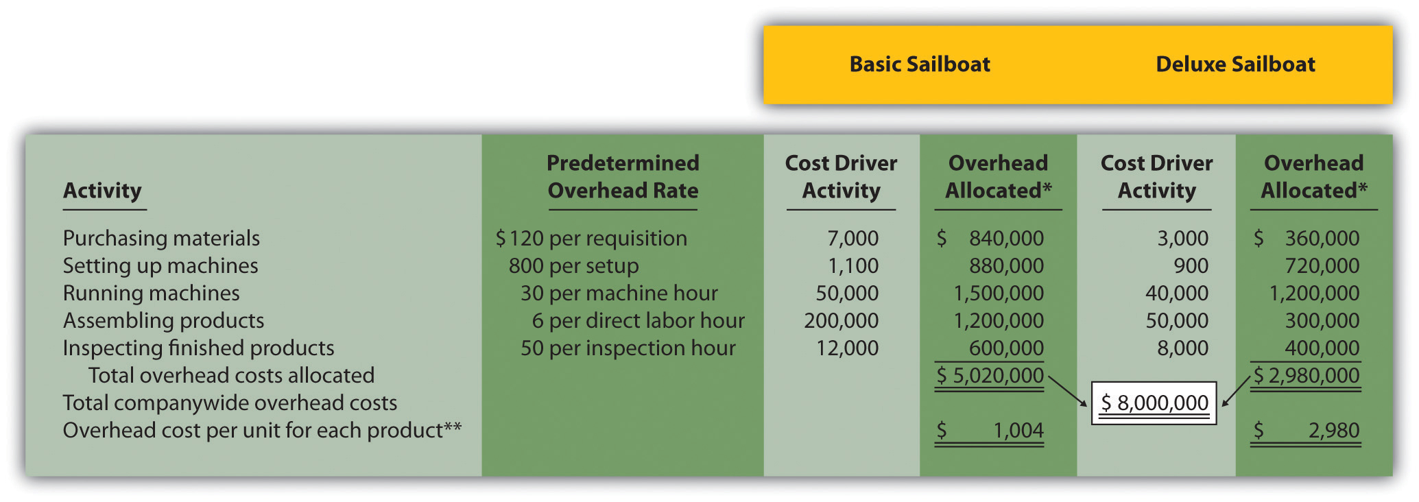 Activity cost driver definition